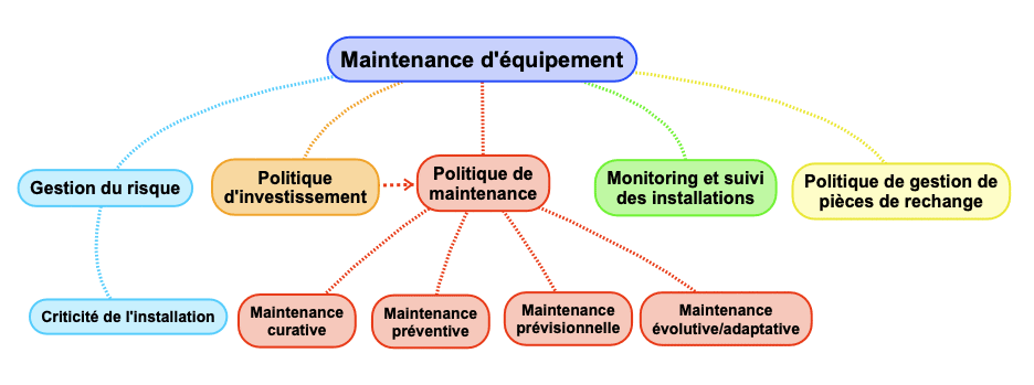 Analyse_contrat_maintenance